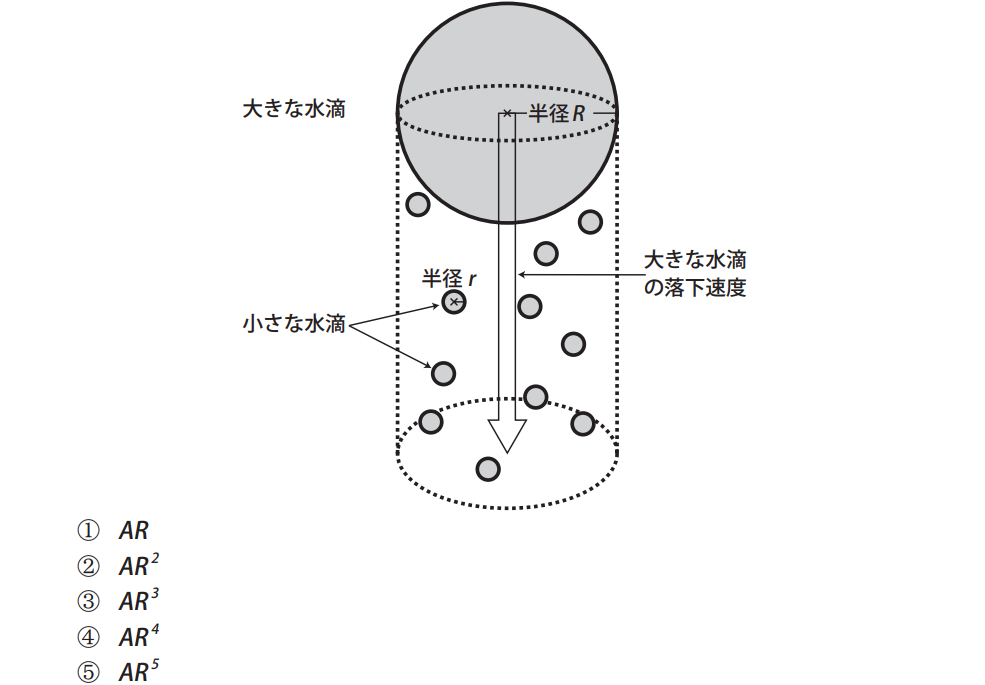 気象予報士試験　第44回　一般　問4