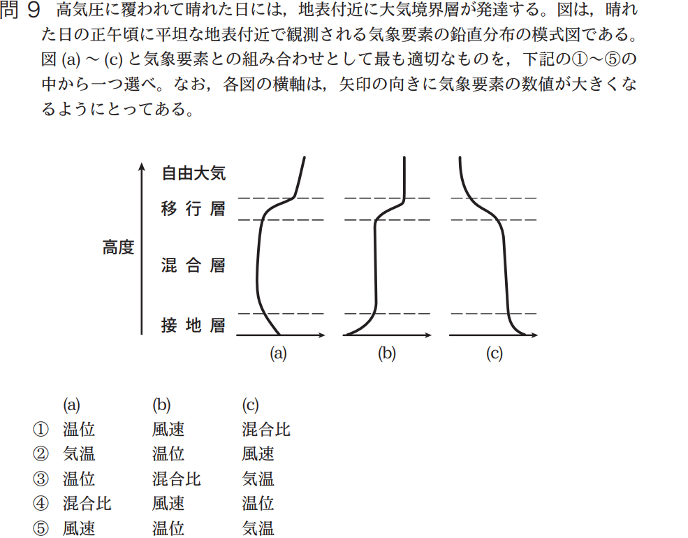 気象予報士試験　第44回　一般　問9