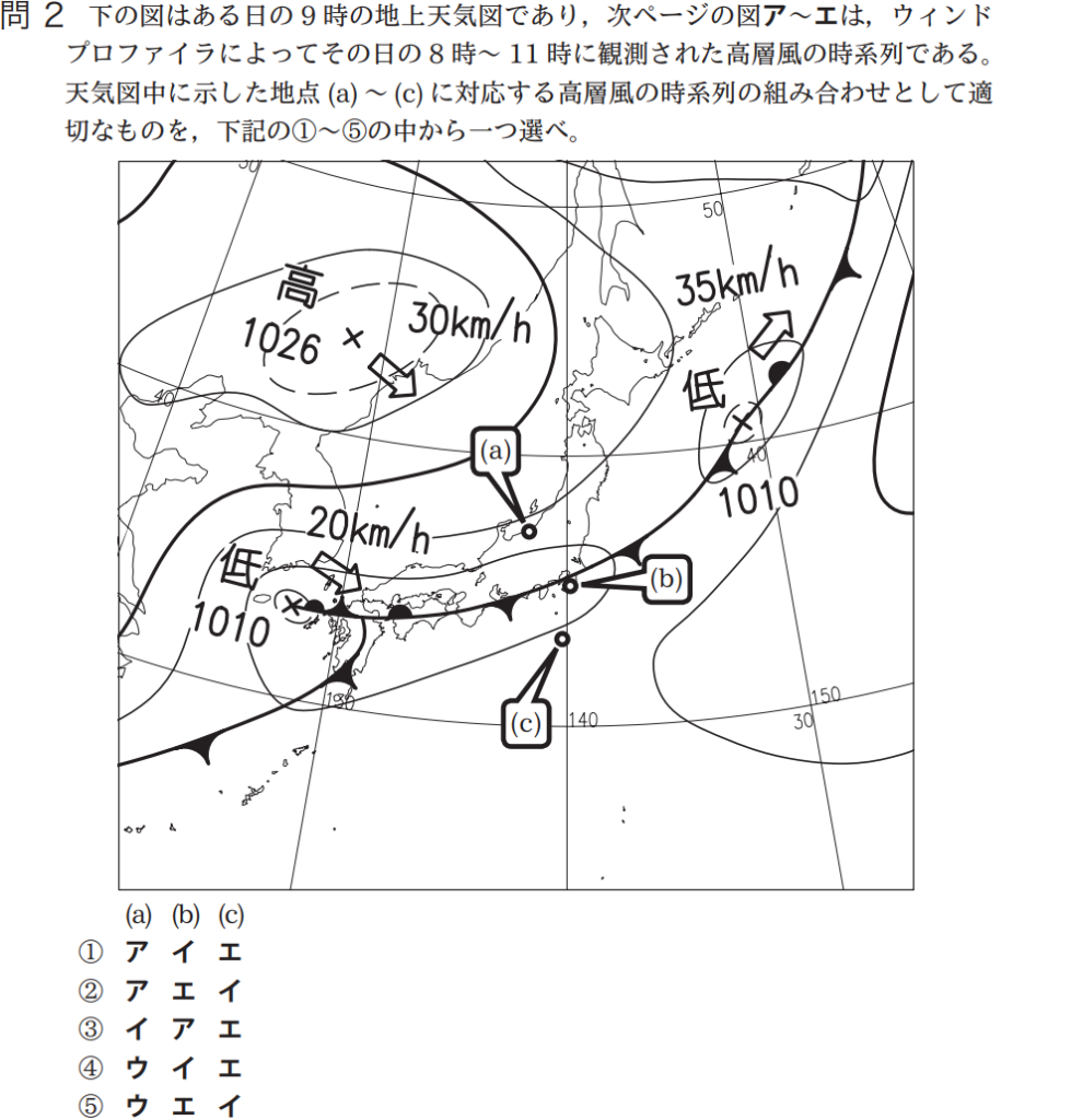 気象予報士試験　第44回　専門　問2