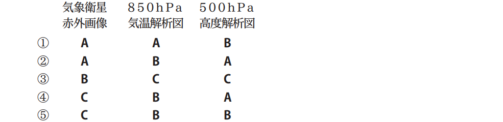 気象予報士試験　第44回　専門　問8