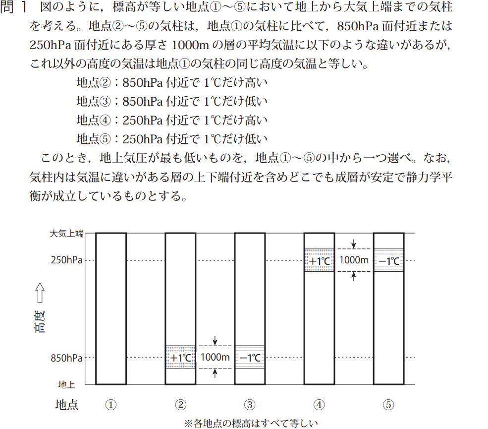 気象予報士試験　第45回　一般　問1