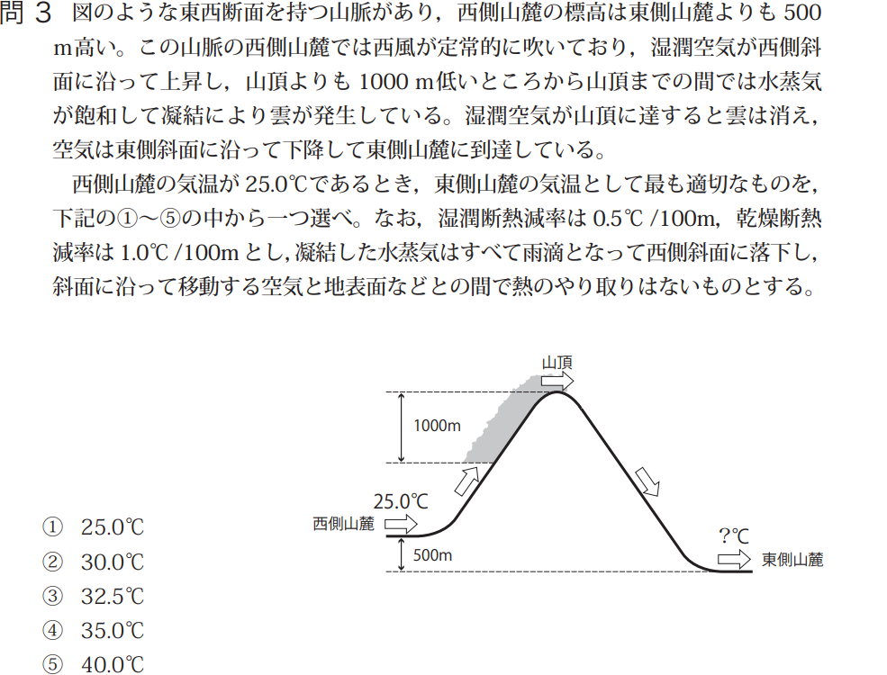 気象予報士試験　第45回　一般　問3