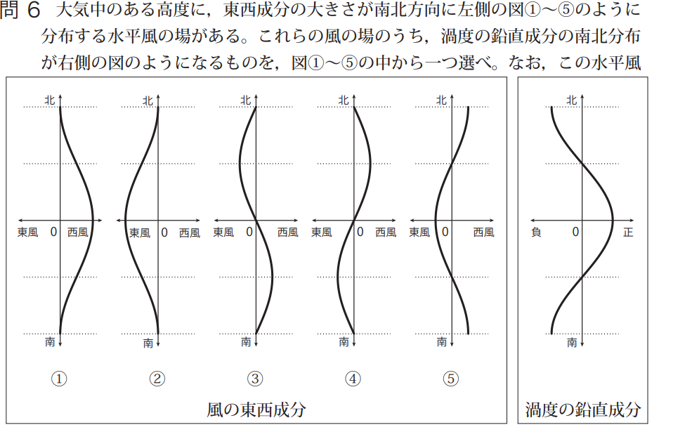 気象予報士試験　第45回　一般　問6