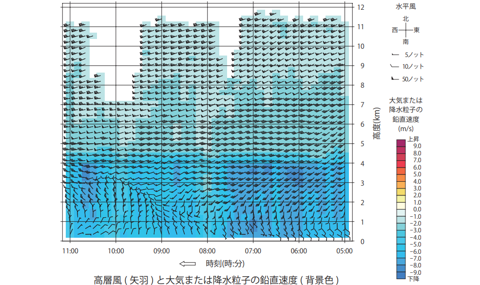 気象予報士試験　第45回　専門　問3