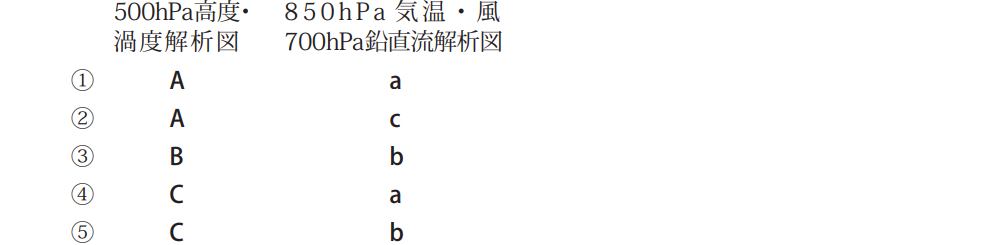 気象予報士試験　第45回　専門　問8