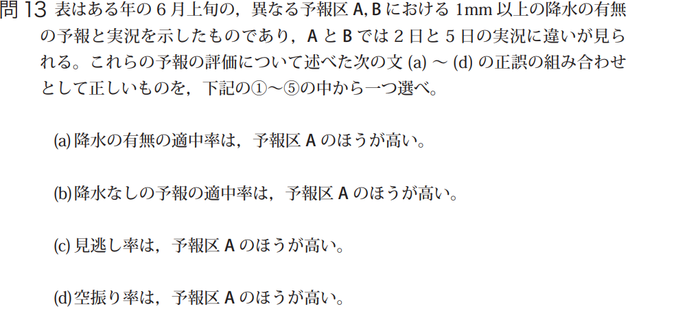 気象予報士試験　第45回　専門　問13