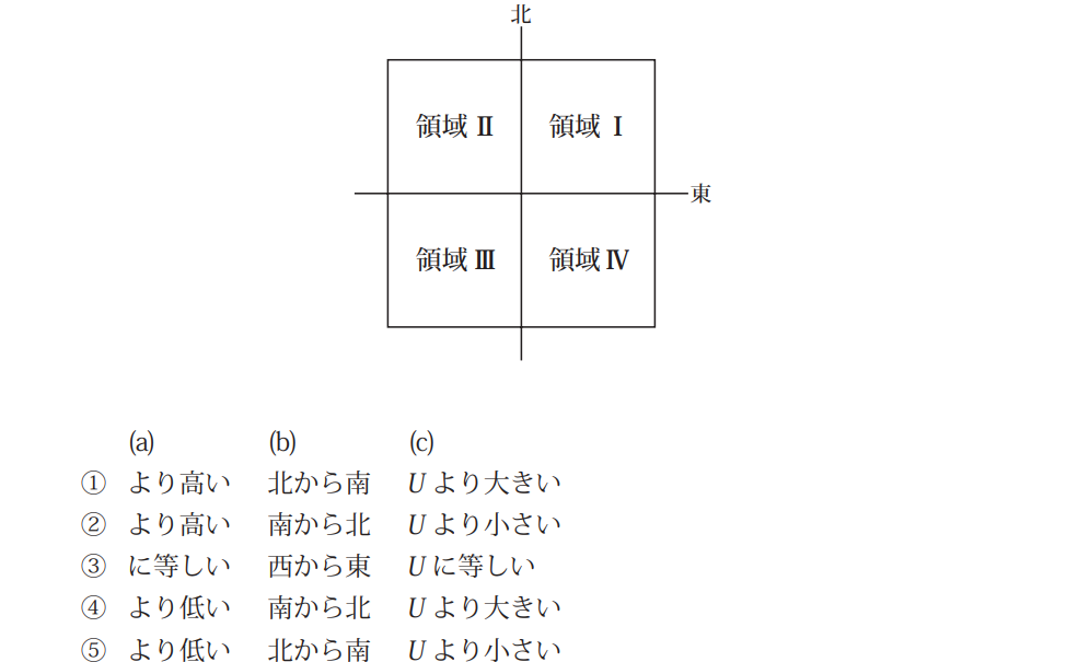 気象予報士試験　第46回　一般　問6