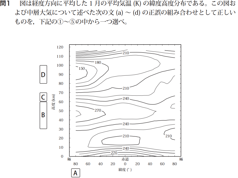 気象予報士試験　第47回　一般　問1