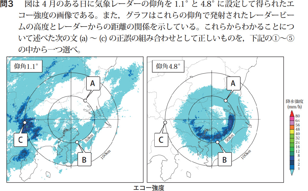 気象予報士試験　第47回　専用　問3