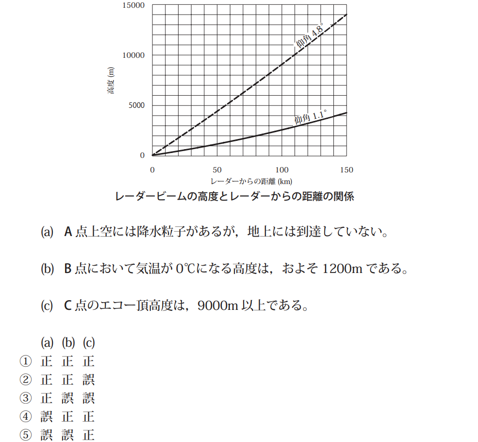 気象予報士試験　第47回　専用　問3