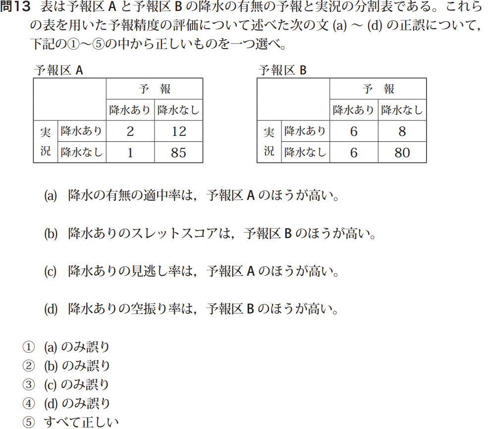 気象予報士試験　第47回　専用　問13