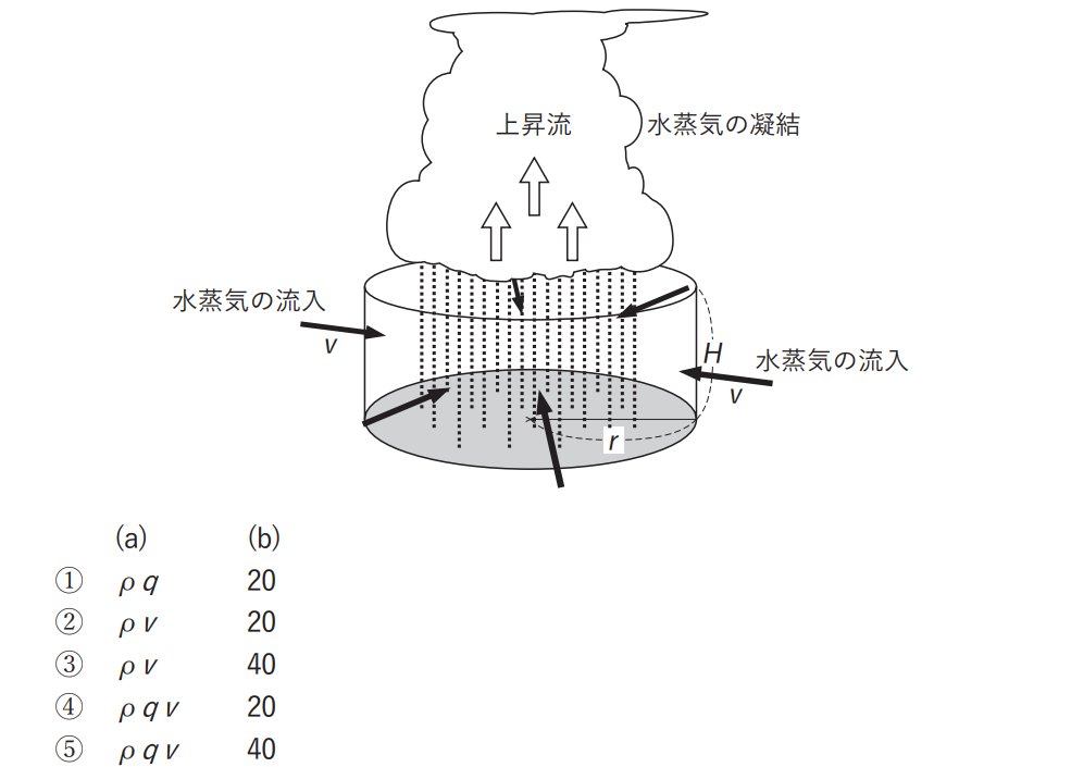 気象予報士試験　第48回　一般　問4