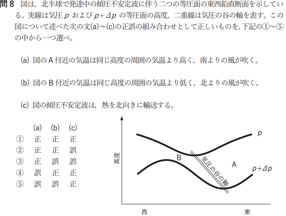 気象予報士試験　第48回　一般　問8