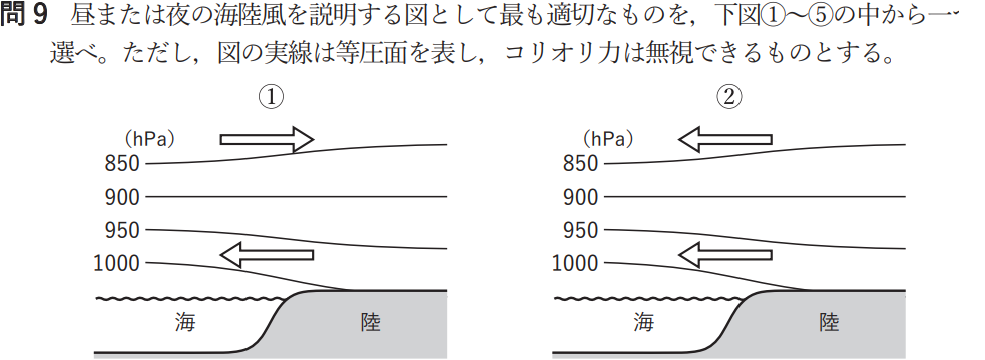 気象予報士試験　第48回　一般　問9