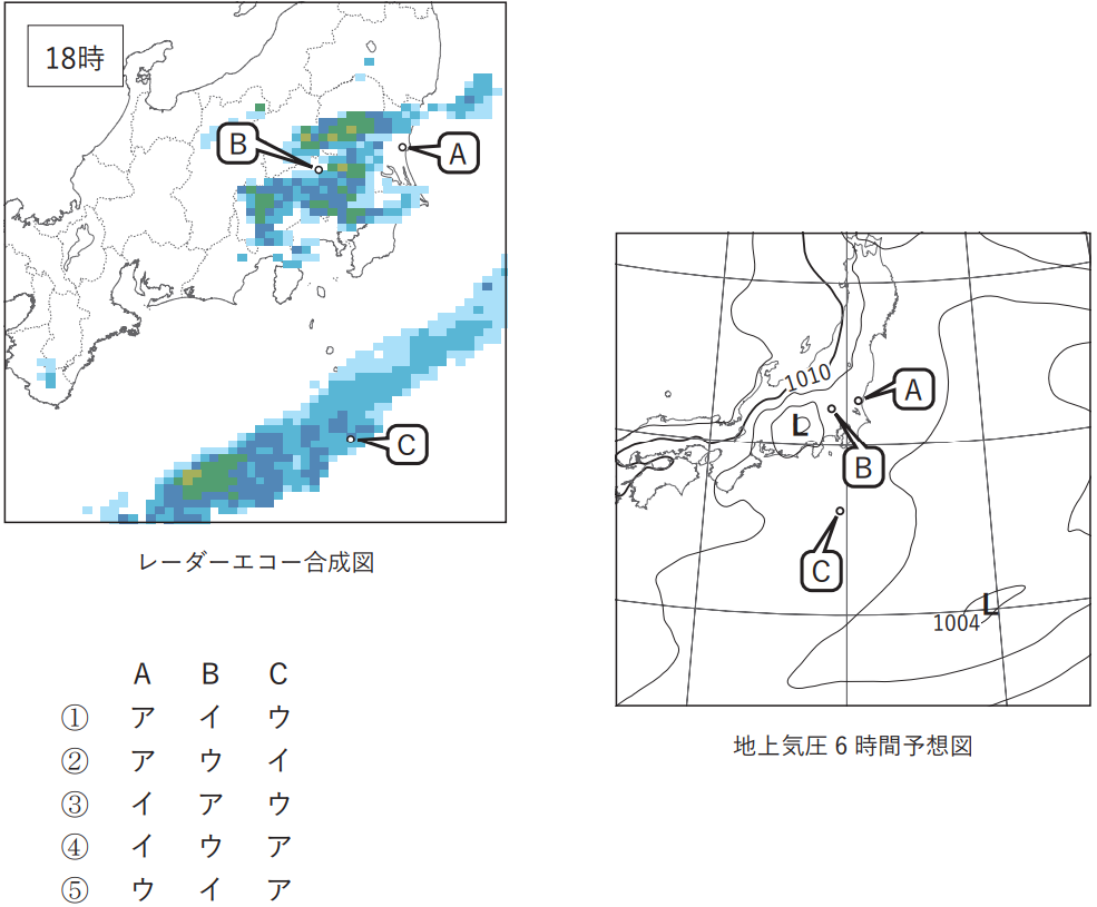 気象予報士試験　第48回　専門　問1