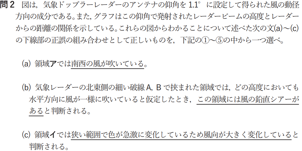 気象予報士試験　第48回　専門　問2