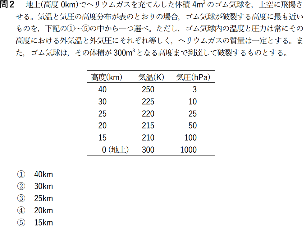 気象予報士試験　第49回　一般　問2