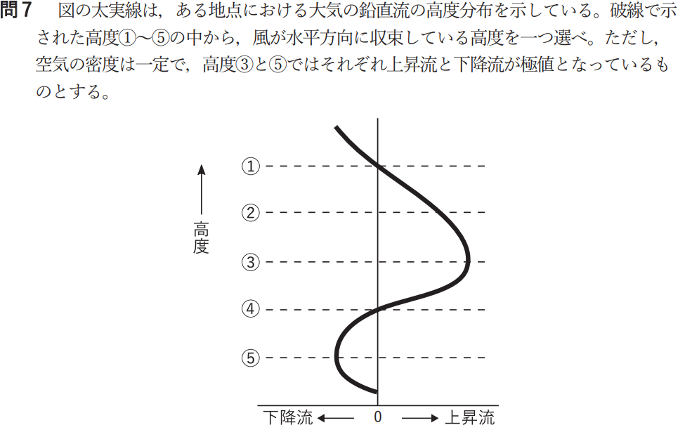 気象予報士試験　第49回　一般　問7