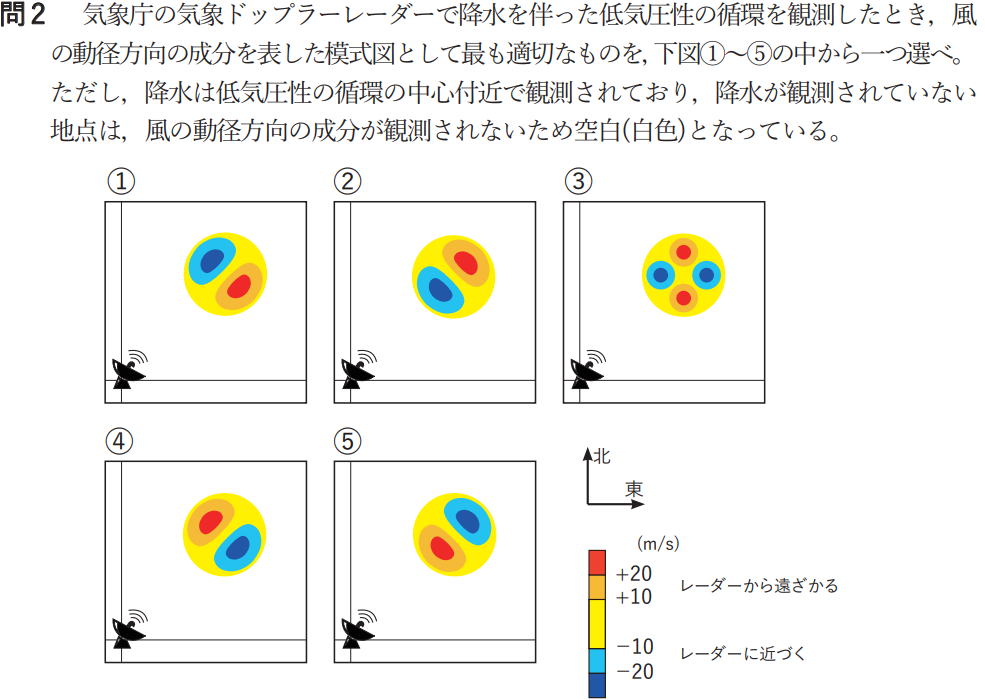 気象予報士試験　第49回　専門　問2