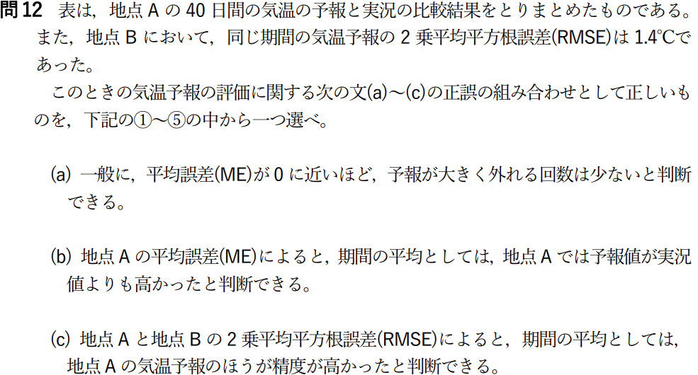 気象予報士試験　第49回　専門　問12