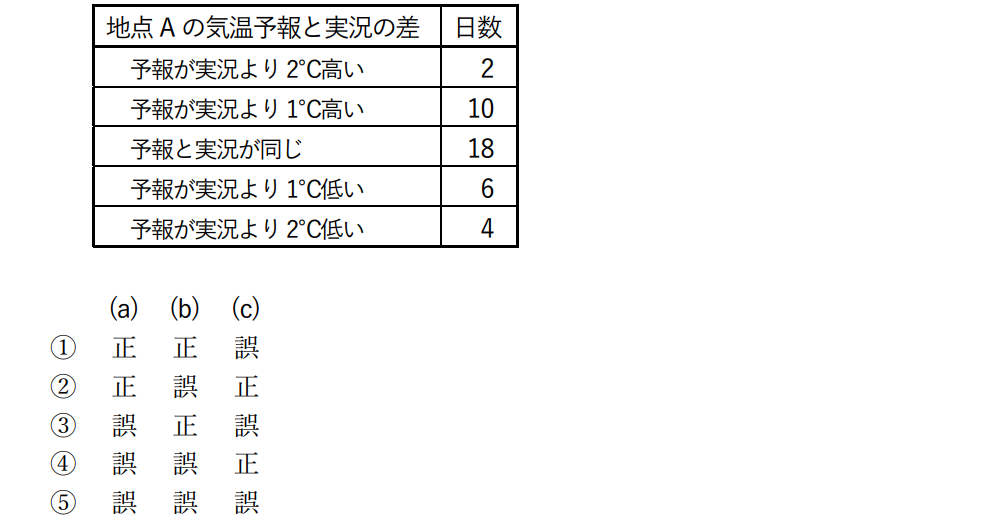 気象予報士試験　第49回　専門　問12