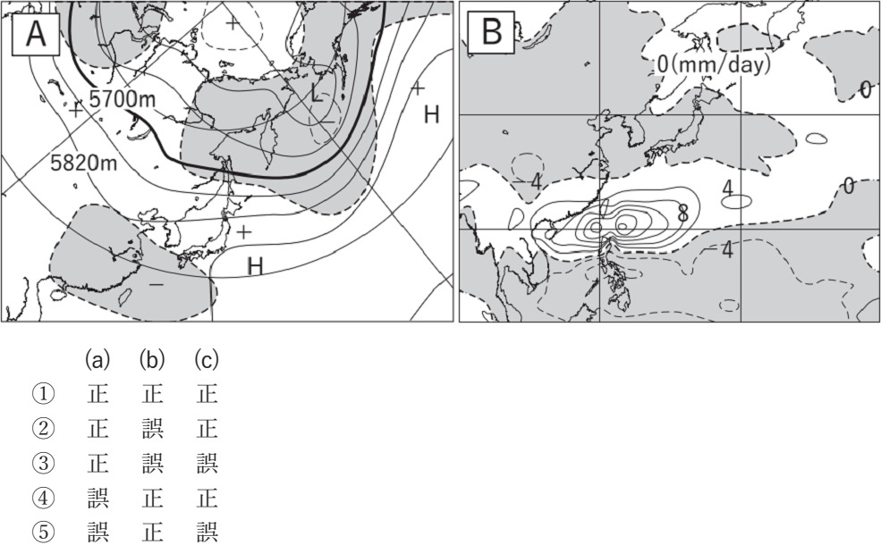 気象予報士試験　第49回　専門　問15