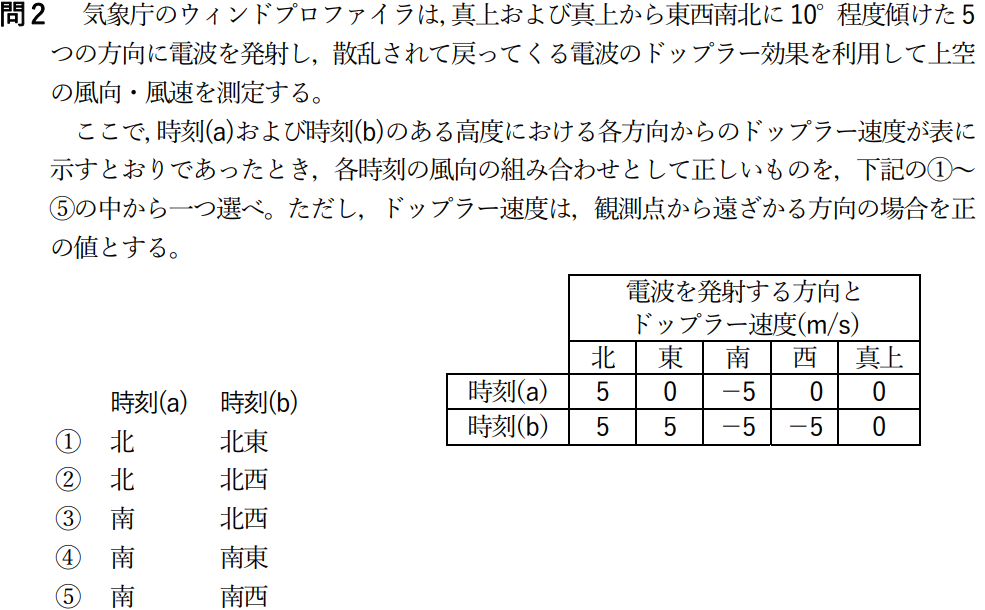 気象予報士試験　第50回　専門　問2