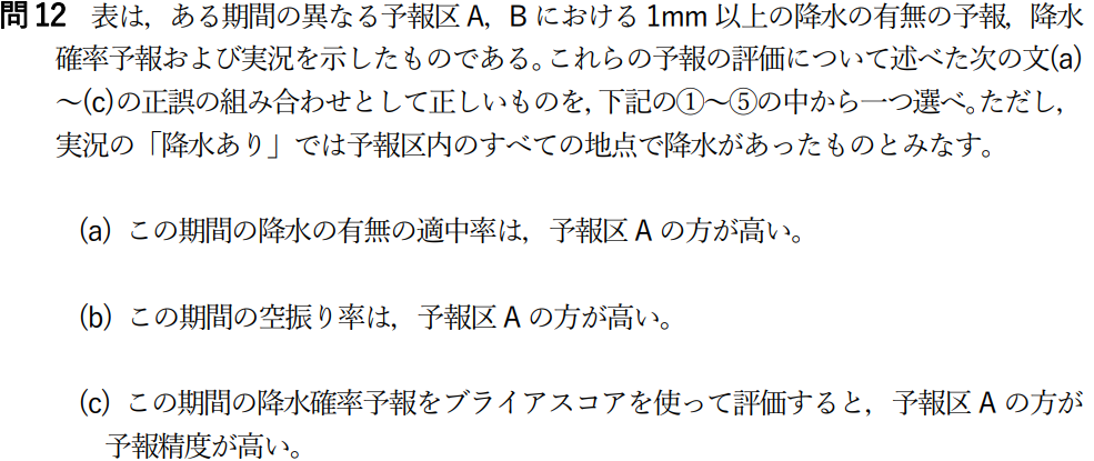 気象予報士試験　第50回　専門　問12