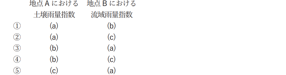 気象予報士試験　第50回　専門　問13