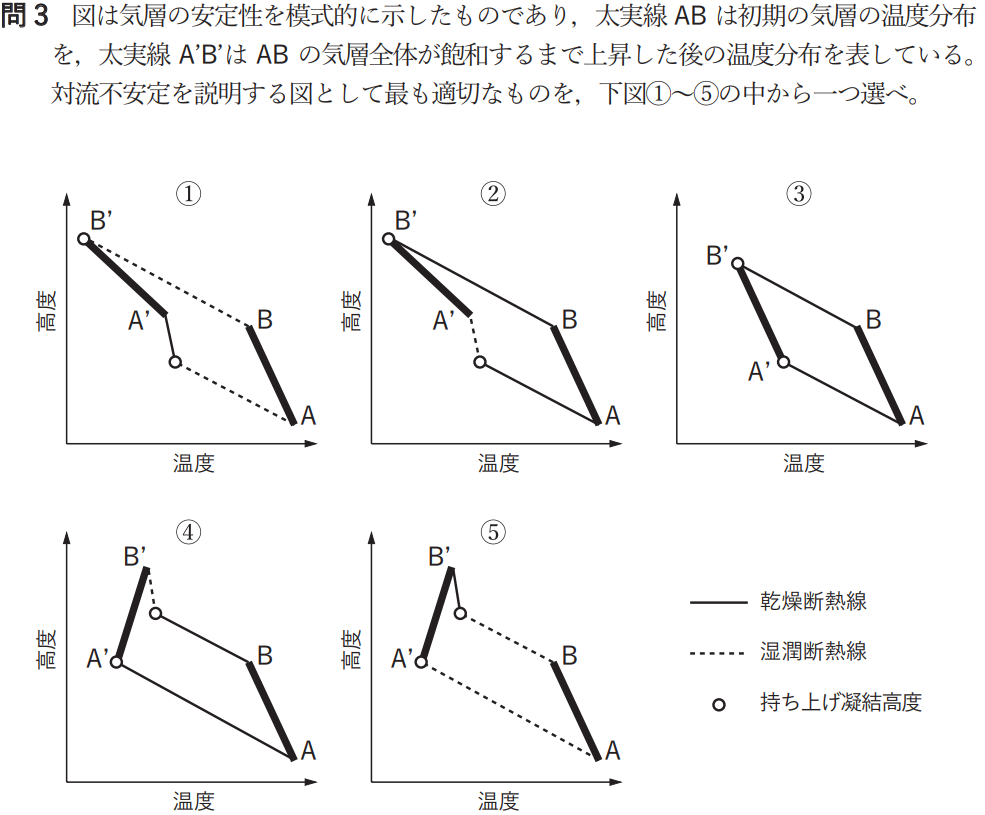 気象予報士試験　第48回　一般　問3