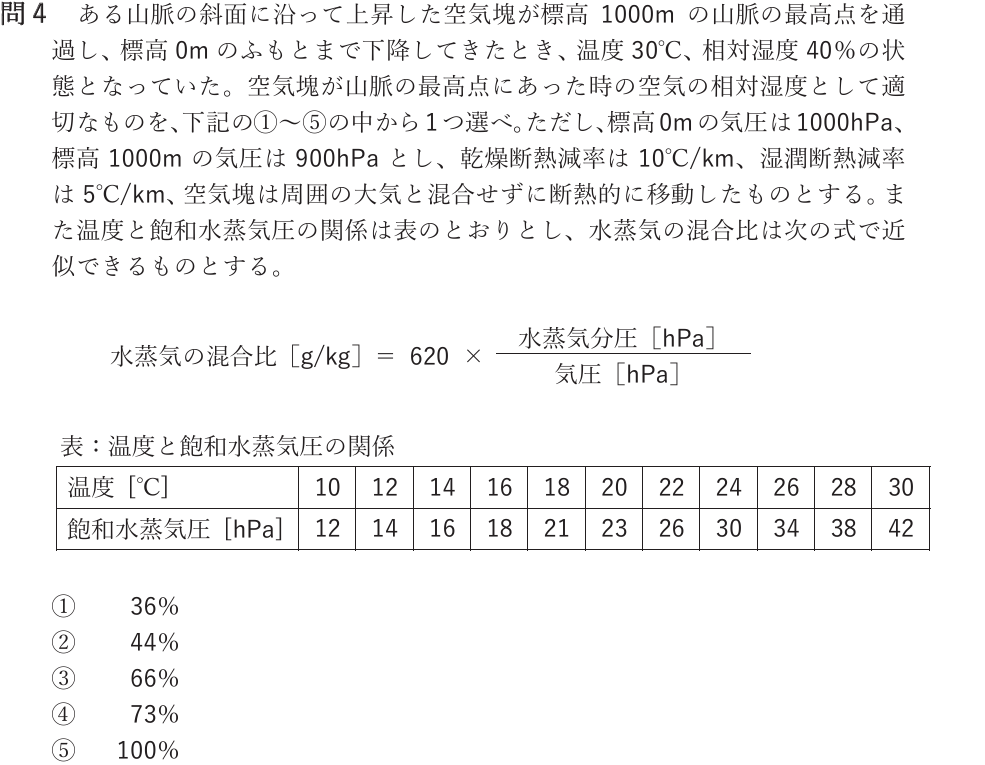 気象予報士試験　第61回　一般　問4