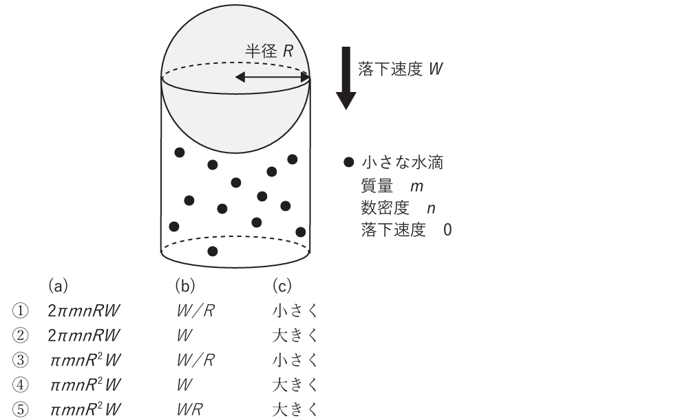 気象予報士試験　第61回　一般　問5