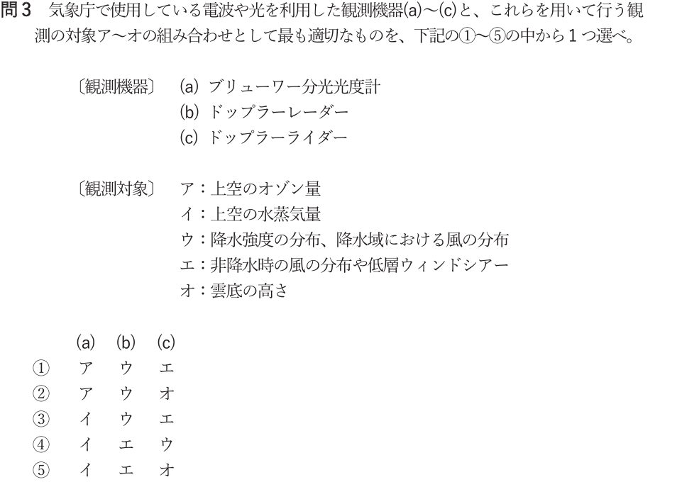 気象予報士試験　第61回　専門　問3