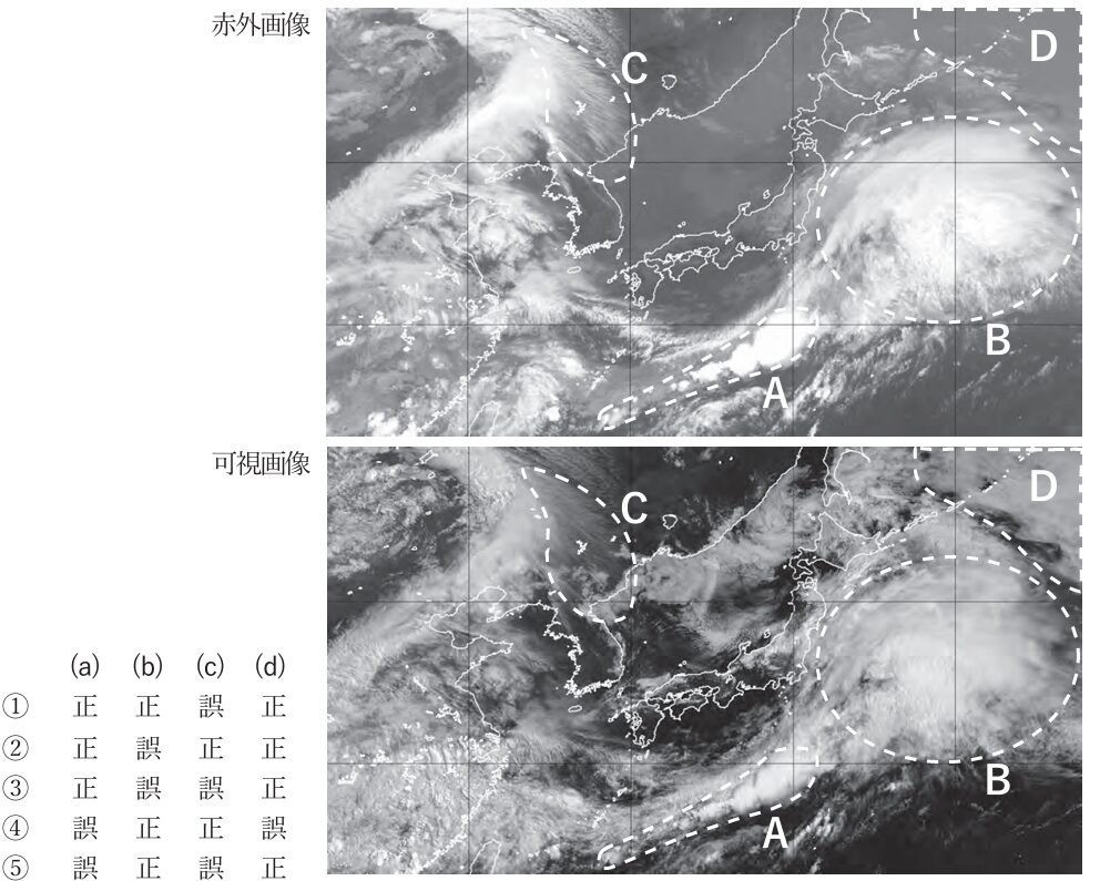 気象予報士試験　第61回　専門　問8