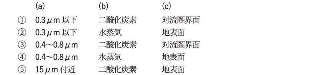 気象予報士試験 第62回 一般 問5