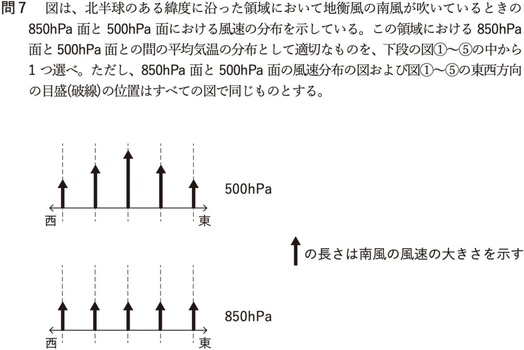 気象予報士試験 第62回 一般 問7