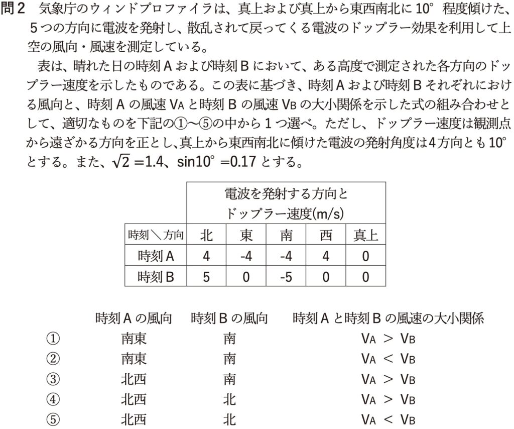 気象予報士試験　第62回　専門　問2