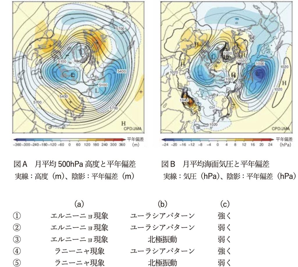 気象予報士試験　第62回　専門　問15