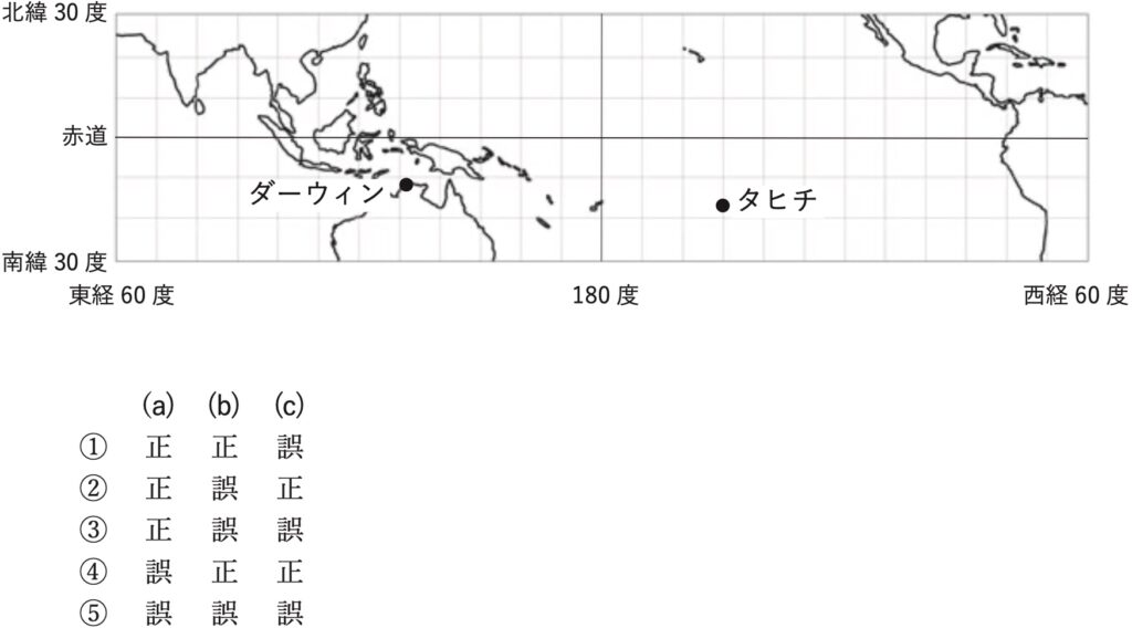 気象予報士試験 第63回 一般 問11