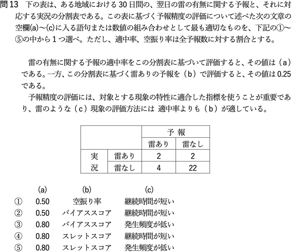 気象予報士試験 第63回 専門 問13